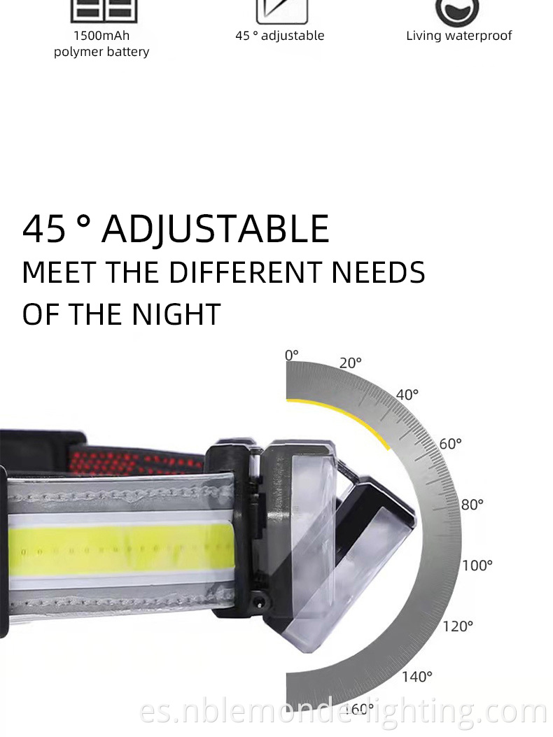 Sustainable LED Head Torch